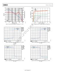 AD8634HFZ Datasheet Page 8