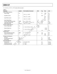 AD8643TRZ-EP-R7 Datasheet Page 4