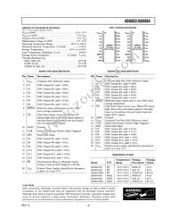 AD8802ARU-REEL Datasheet Page 3