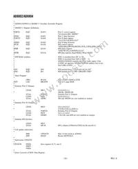 AD8802ARU-REEL Datasheet Page 12