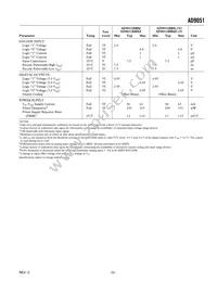 AD9051BRSRL-2V Datasheet Page 3