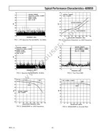 AD9059BRS-REEL Datasheet Page 5