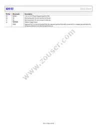 AD9102BCPZRL7 Datasheet Page 10