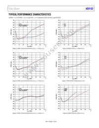 AD9102BCPZRL7 Datasheet Page 11