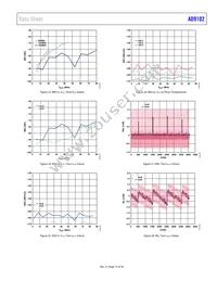 AD9102BCPZRL7 Datasheet Page 15