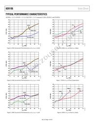 AD9106BCPZRL7 Datasheet Page 14