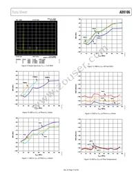 AD9106BCPZRL7 Datasheet Page 15