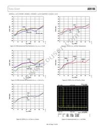 AD9106BCPZRL7 Datasheet Page 17