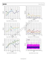 AD9106BCPZRL7 Datasheet Page 18