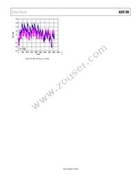 AD9106BCPZRL7 Datasheet Page 19