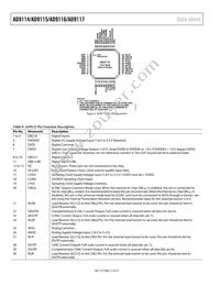 AD9117BCPZRL7 Datasheet Page 12