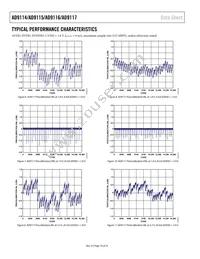 AD9117BCPZRL7 Datasheet Page 18