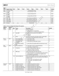 AD9121BCPZRL Datasheet Page 22