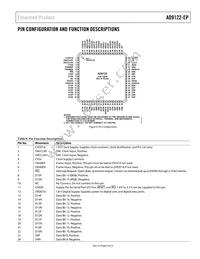 AD9122SCPZ-EP-RL Datasheet Page 9