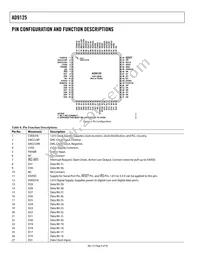 AD9125BCPZRL Datasheet Page 8