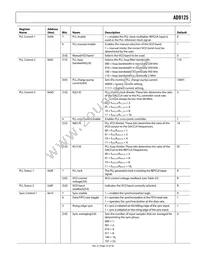 AD9125BCPZRL Datasheet Page 23