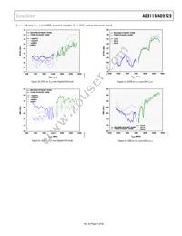 AD9129BBCRL Datasheet Page 17