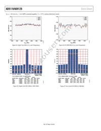 AD9129BBCRL Datasheet Page 18