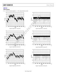 AD9129BBCRL Datasheet Page 22