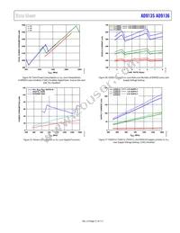 AD9136BCPAZ Datasheet Page 21