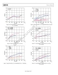 AD9139BCPZRL Datasheet Page 12