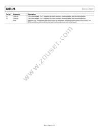 AD9142ABCPZRL Datasheet Page 14