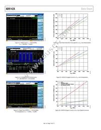 AD9142ABCPZRL Datasheet Page 18