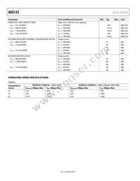 AD9142BCPZRL Datasheet Page 8