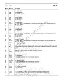 AD9142BCPZRL Datasheet Page 11