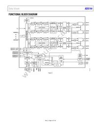 AD9144BCPAZRL Datasheet Page 5