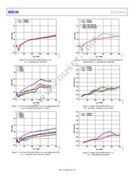 AD9144BCPAZRL Datasheet Page 18