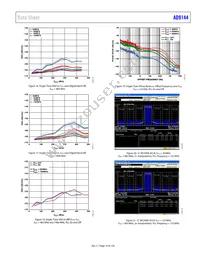 AD9144BCPAZRL Datasheet Page 19