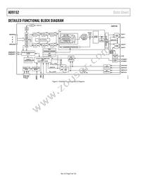 AD9152BCPZRL Datasheet Page 4