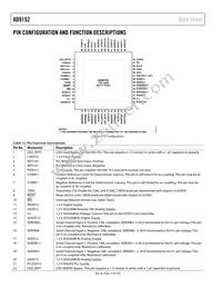 AD9152BCPZRL Datasheet Page 12