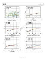 AD9152BCPZRL Datasheet Page 16