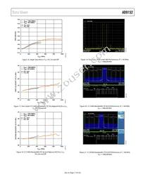 AD9152BCPZRL Datasheet Page 17