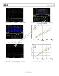 AD9152BCPZRL Datasheet Page 18