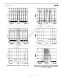 AD9154BCPAZ Datasheet Page 17