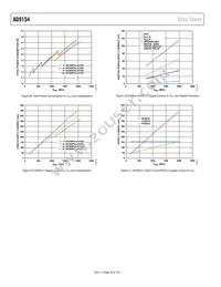 AD9154BCPAZ Datasheet Page 18