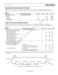 AD9162BBCA Datasheet Page 9