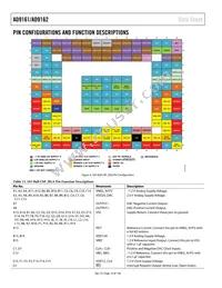 AD9162BBCA Datasheet Page 14