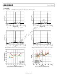 AD9162BBCA Datasheet Page 22