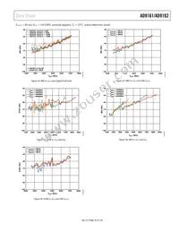 AD9162BBCA Datasheet Page 23