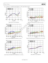 AD9164BBCARL Datasheet Page 19