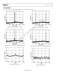 AD9164BBCARL Datasheet Page 22