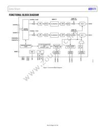 AD9171BBPZRL Datasheet Page 3