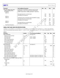 AD9171BBPZRL Datasheet Page 6