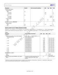 AD9171BBPZRL Datasheet Page 7