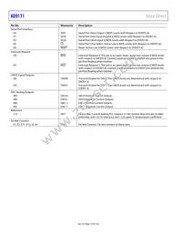 AD9171BBPZRL Datasheet Page 14