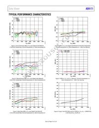 AD9171BBPZRL Datasheet Page 15